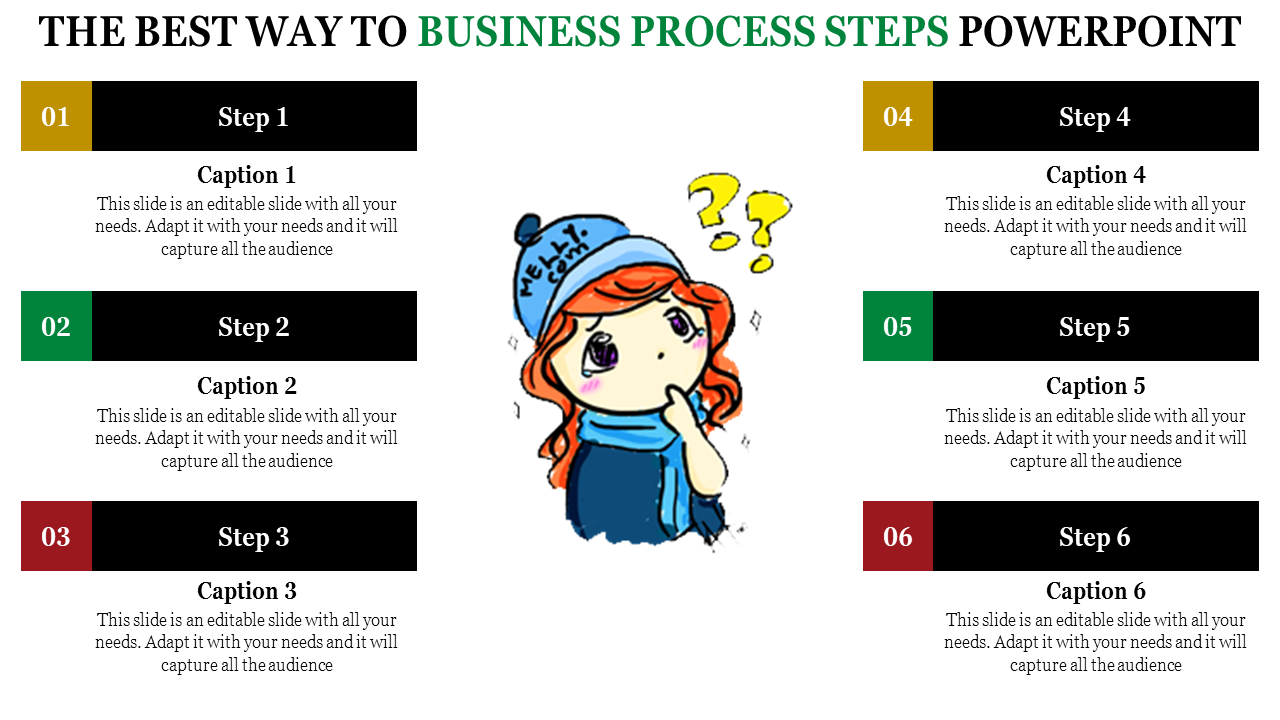 Business Process Steps PowerPoint Template For Presentation